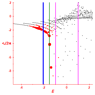 Peres lattice <J3>
